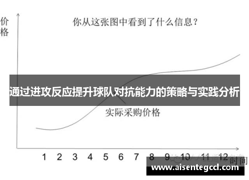通过进攻反应提升球队对抗能力的策略与实践分析
