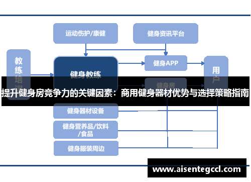 提升健身房竞争力的关键因素：商用健身器材优势与选择策略指南
